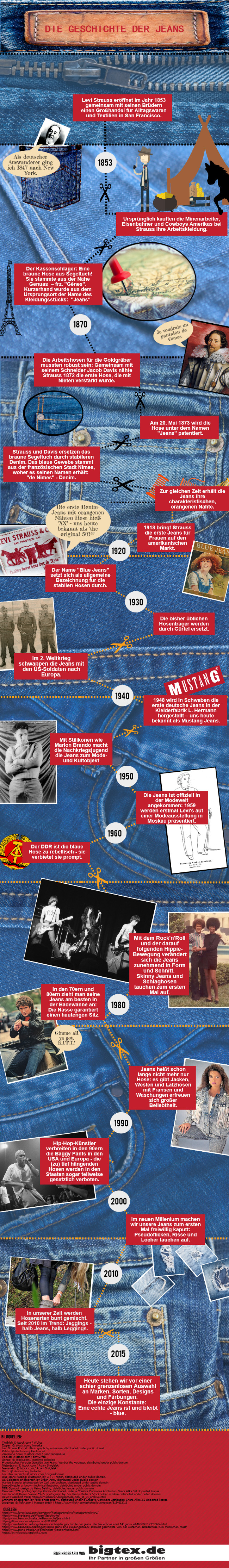 Infografik zur Geschichte der Jeans