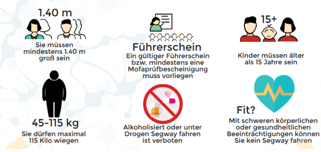 Segway Voraussetzungen